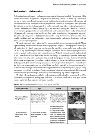 Kompletny program terapii SAZ dla osób z zaburzeniami ze spektrum autyzmu w wieku rozwojowym od 4 do 7 lat
