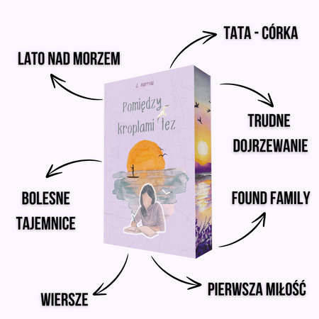 Pomiędzy kroplami łez (ilustrowane brzegi)