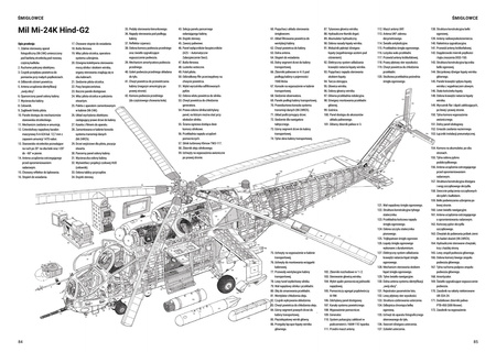 Współczesne samoloty bojowe i śmigłowce Rosji