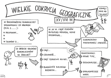 Historia powszechna Graficzne karty pracy dla klasy 6