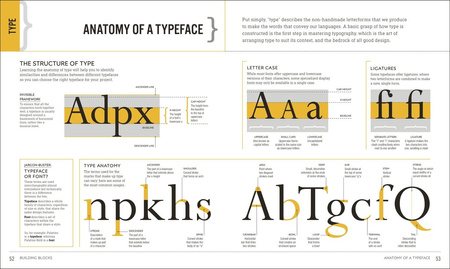 Graphic Design For Everyone. Understand the Building Blocks so You can Do It Yourself wer. angielska