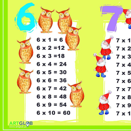 Podkładka Tabliczka mnożenia Artglob