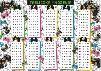 Podkładka na biurko B3 tabliczka mnożenia Pad