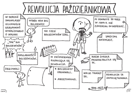 Historia powszechna graficzne karty pracy dla klasy 7