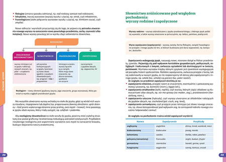 Język polski. Nowe Repetytorium. Szkoła podstawowa. Klasa 7-8 wyd. 2025