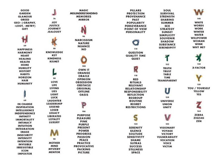 Own It. The Secret of Life