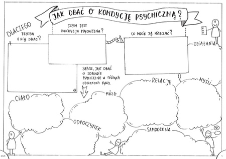 Godzina wychowawcza dla szkół średnich karty pracy