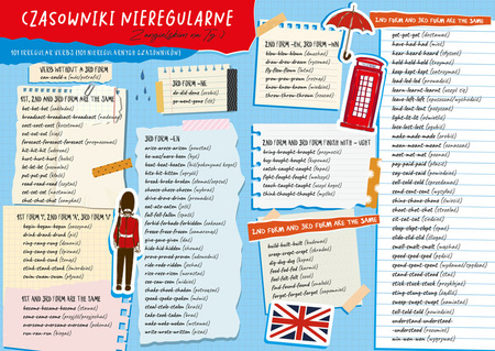 Podkładka na biurko B3  Język angielski czasowniki nieregularne i czasy
