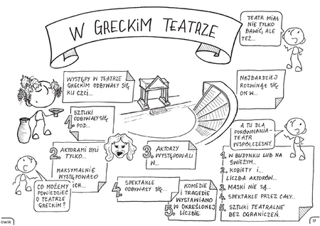 Historia powszechna Graficzne karty pracy dla klas 4-5
