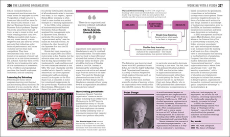 The Business Book. Big Ideas Simply Explained wer. angielska