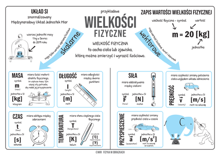 Fizyka w obrazkach notatki graficzne z fizyki w szkole podstawowej