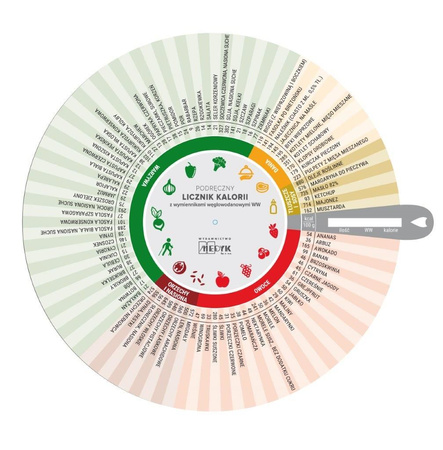 Koło kaloryczne podręczny licznik kalorii