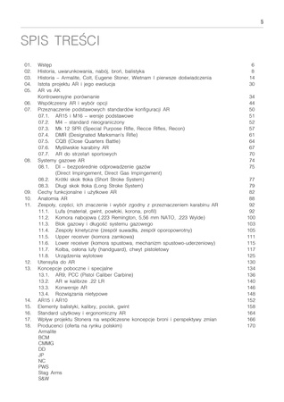 Karabiny AR. Historia i współczesność