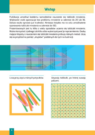 Paluszkowa tabliczka mnożenia
