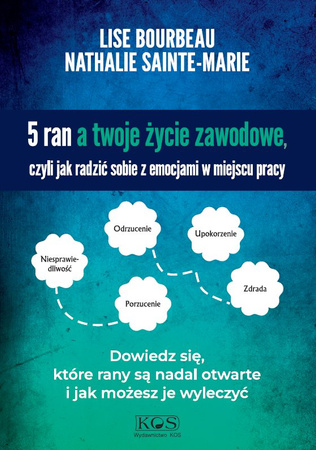 5 ran a twoje życie zawodowe, czyli jak radzić sobie z emocjami w miejscu pracy