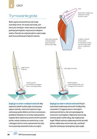 Trymowanie żagli. Podręcznik RYA. Książki dla żeglarz wyd. 5