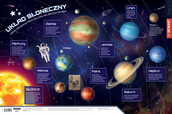 Podkładka na biurko układ słoneczny