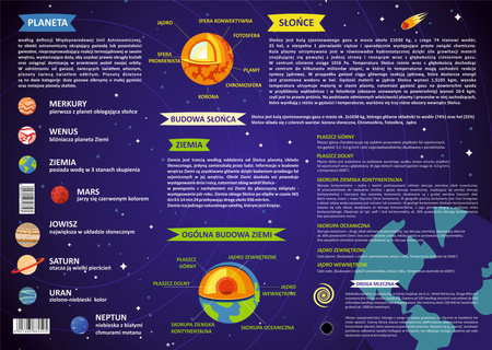 Podkładka na biurko dwustronna B3 Układ Słoneczny