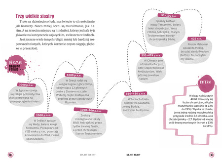 Czy jest tam kto? Wszystko, co warto wiedzieć o religiach. 15 pytań