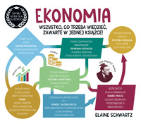 Ekonomia. Szybki kurs dla każdego